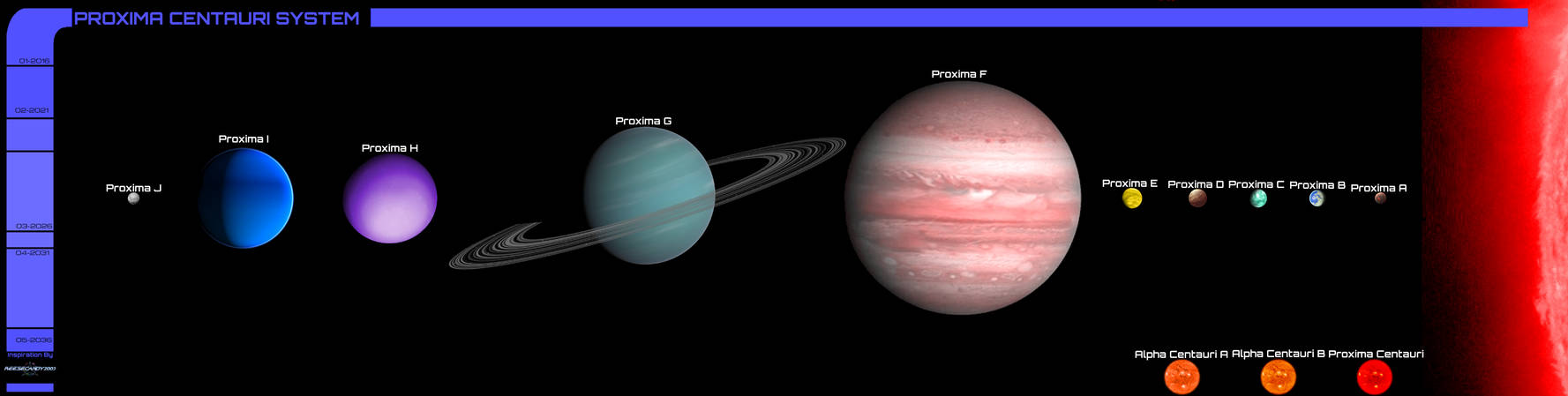 Centauri System Realistic Proxima Centauri System - Reimagined V2 by Reesecandy2003 on DeviantArt