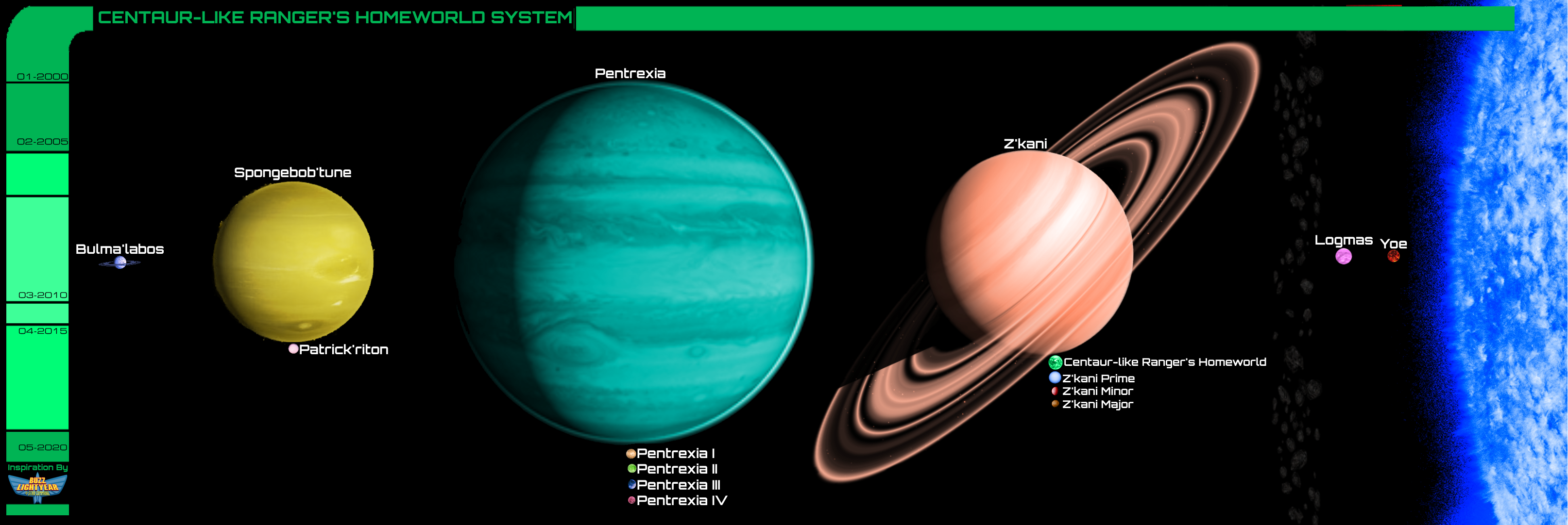 Centauri System Realistic BLoSC/TS: Centaur-like Ranger's Homeworld System by Reesecandy2003 on ...
