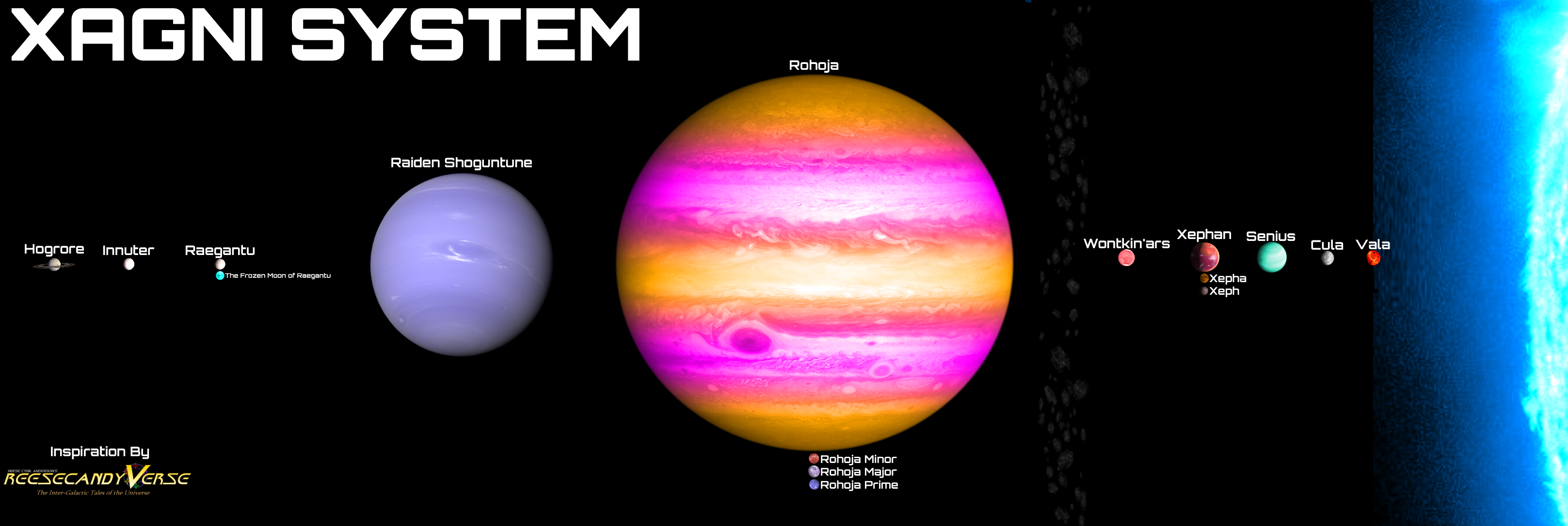 ReesecandyVerse: Xagni System by Reesecandy2003 on DeviantArt