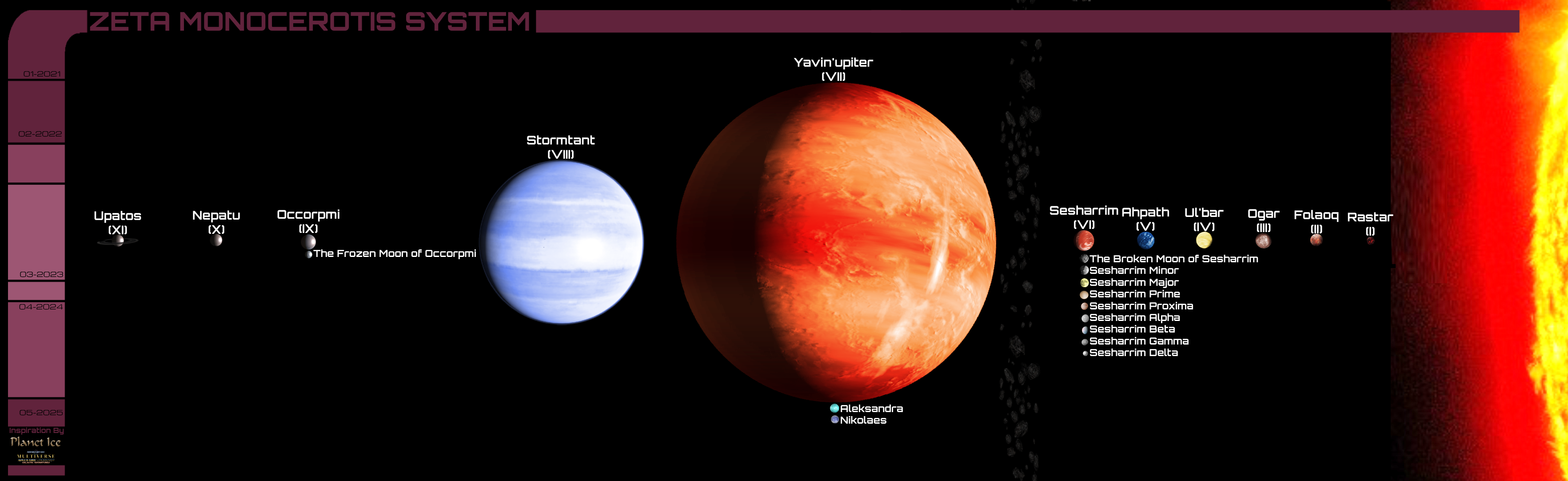 MAC:GA and Planet Ice: Zeta Monocerotis System by Reesecandy2003 on ...