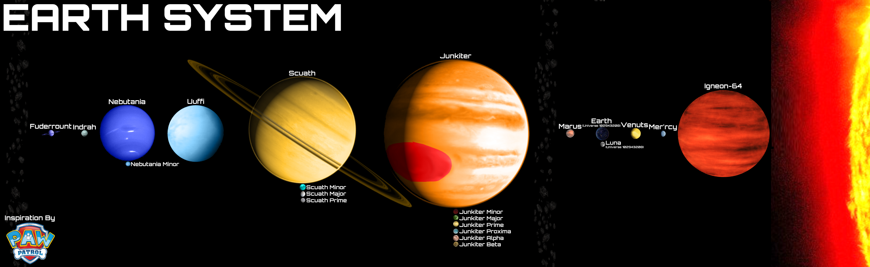 PAW Patrol: Earth System by Reesecandy2003 on DeviantArt