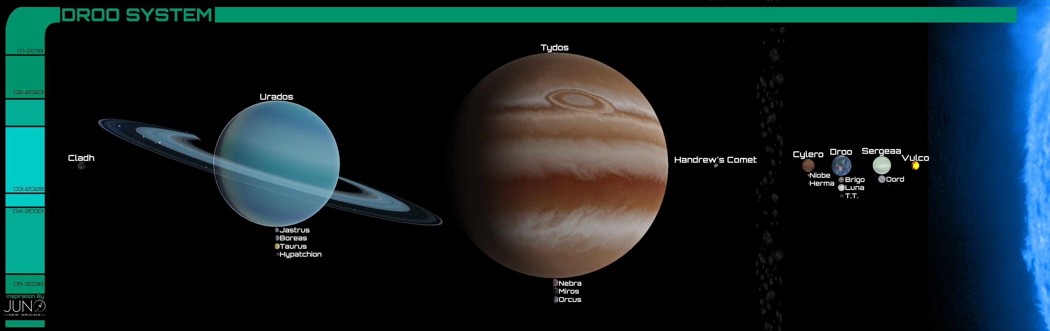 Juno: New Origins - Droo System by Reesecandy2003 on DeviantArt