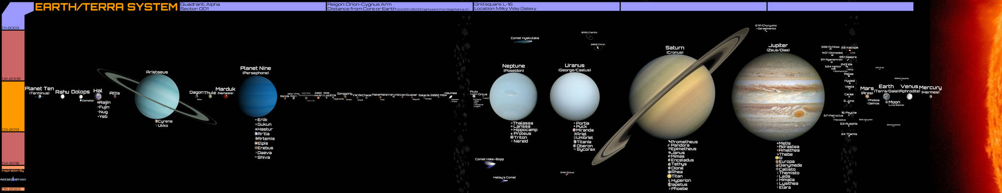 Earth/Terra/Sol System - Reeseverse Edition by Reesecandy2003 on DeviantArt