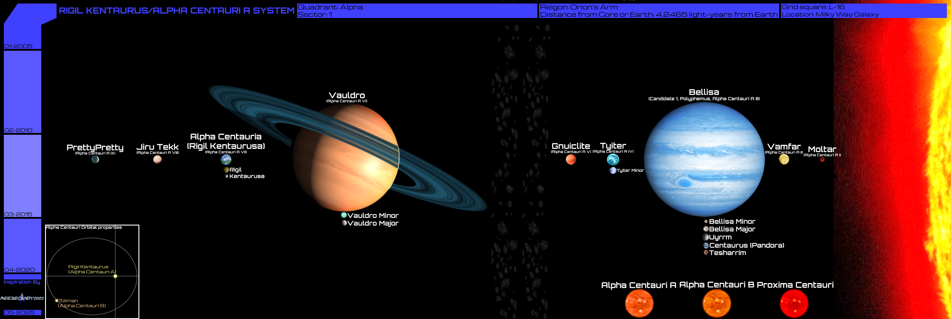 Toliman Rigel Kentaurus Rigil Kentaurus System (ACA) (ReeseVerse Version) by Reesecandy2003 on ...