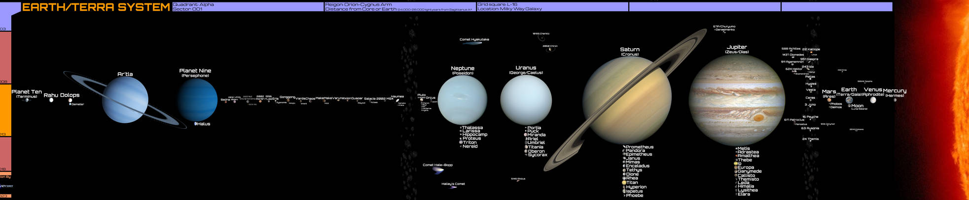 Earth/Terra/Sol System - Reeseverse Edition by Reesecandy2003 on DeviantArt