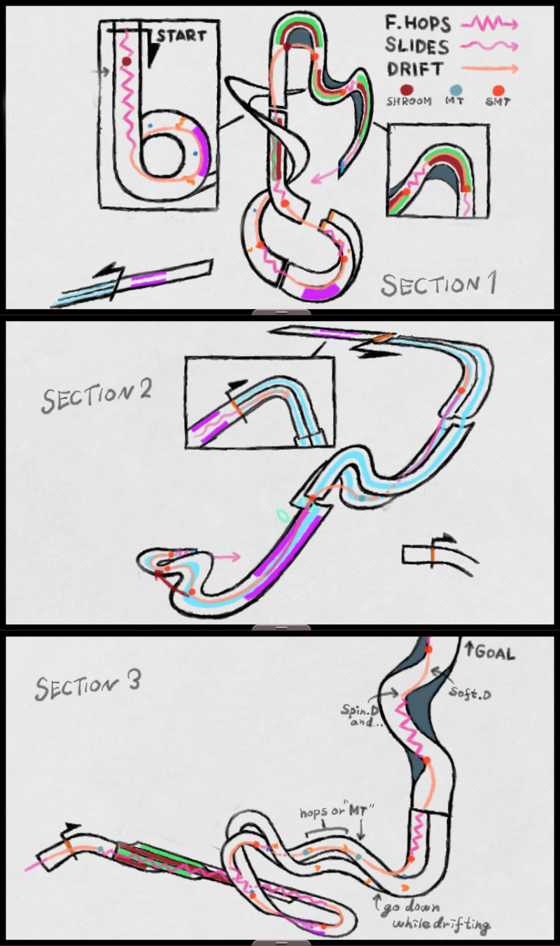 The Imaginary Map Of Mk8 Big Blue By Chunzprocessor On Deviantart The Imaginary Map Of Mk8 Big Blue By Chunzprocessor On Deviantart