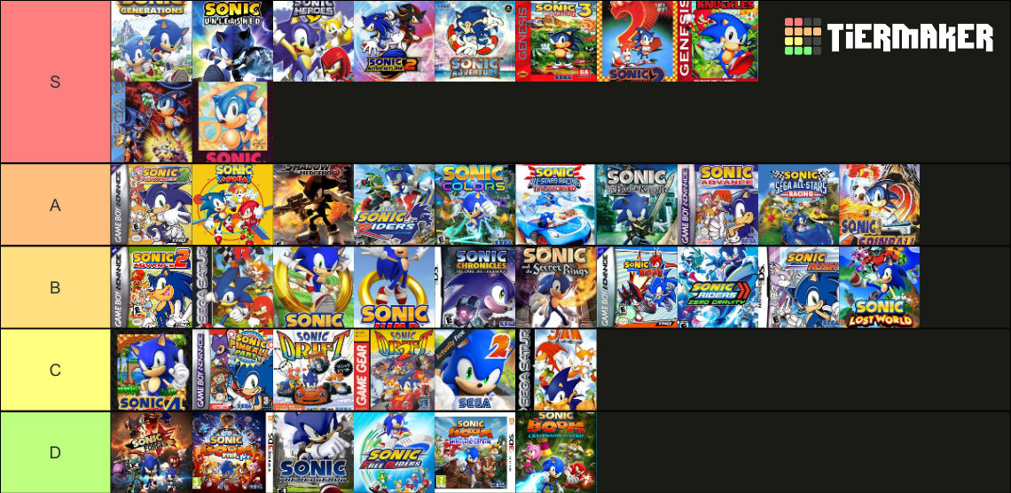Sonic Game Tier Chart by HeroTheHedgehog999 on DeviantArt
