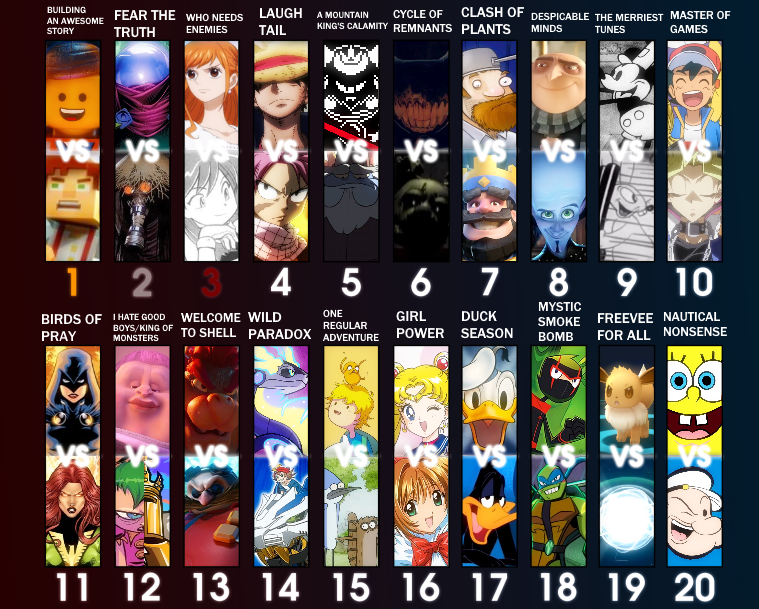 Anime Adventures Tier List (March 2023)