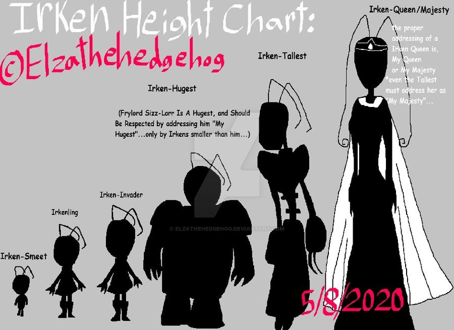 Irken Ranks Irken Height Chart (With Irken Majesty) by Elzathehedgehog on DeviantArt