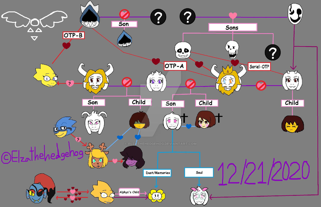 The Delta Undertale Relationship Tree By Elzathehedgehog On Deviantart The Delta Undertale Relationship Tree By Elzathehedgehog On Deviantart