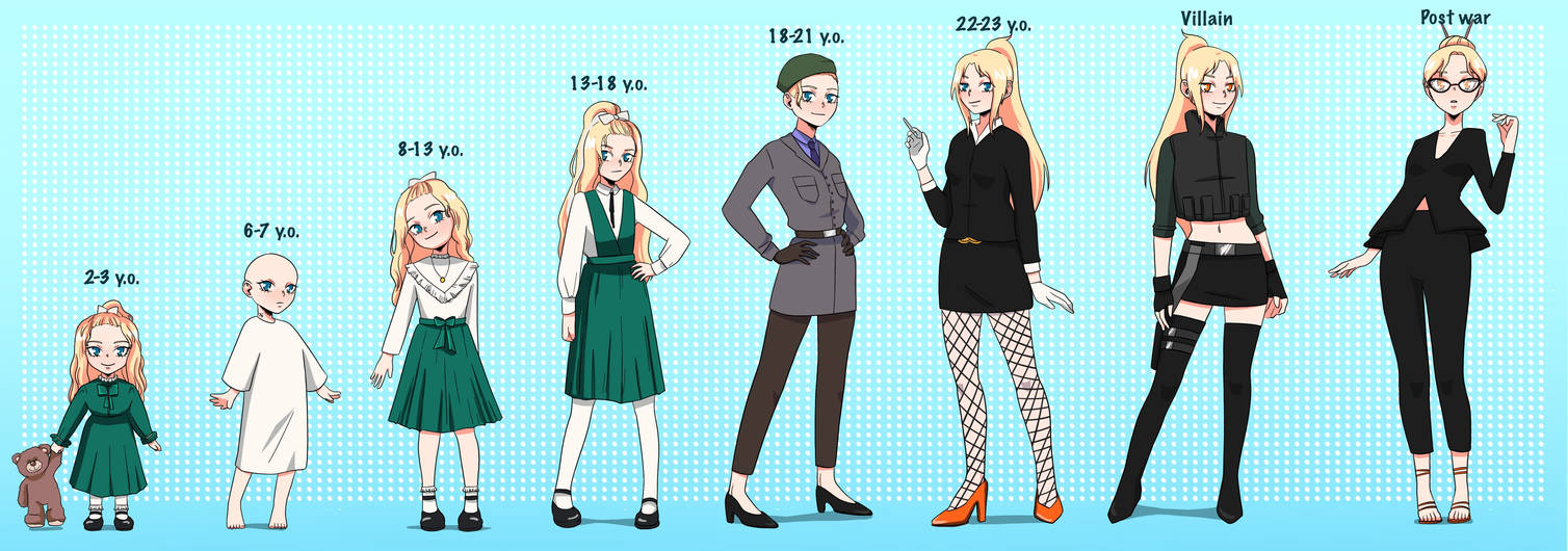 CM MHA|Timeline reference by himeRra on DeviantArt