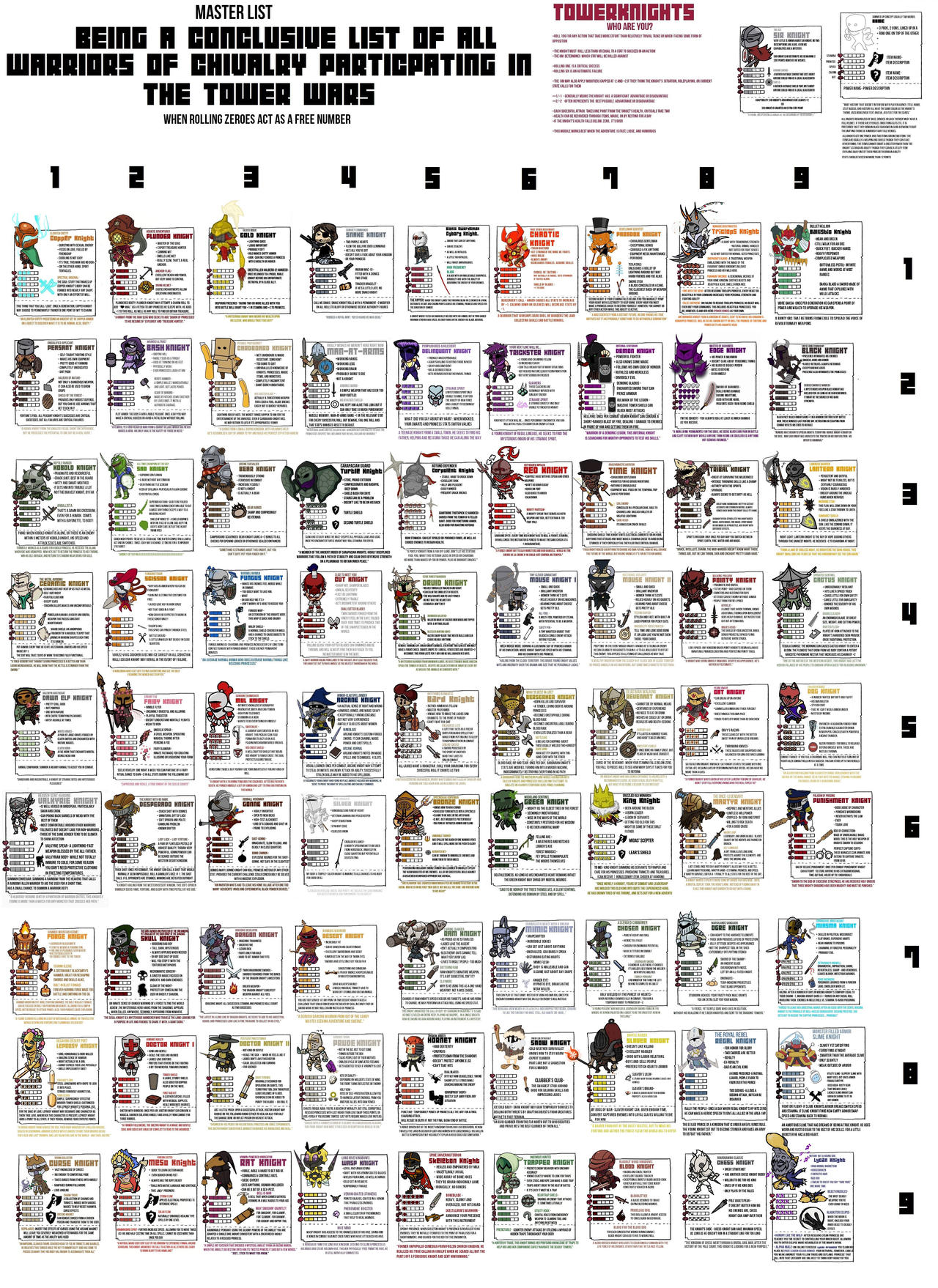 Knights Chart 18 Turbo Gold St Rev2 By Patchthe by EpicErik11 on DeviantArt