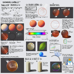 Fundamentals of Lighting #4a