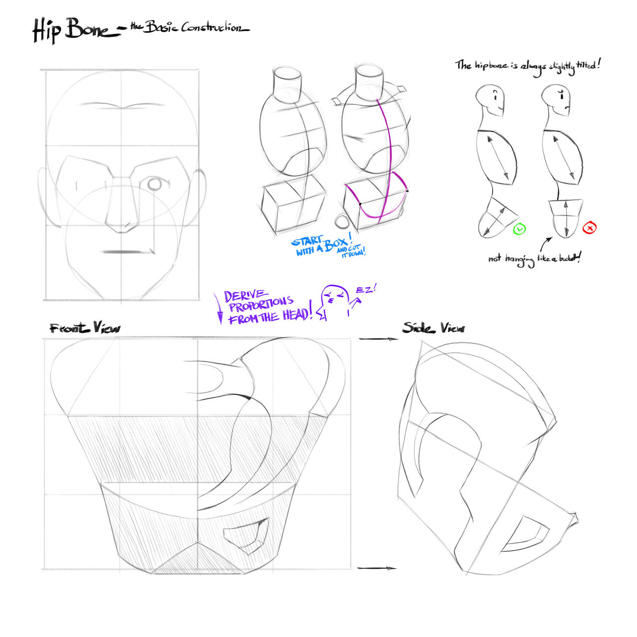 How to Learn How to Draw – Hip Bone Studio
