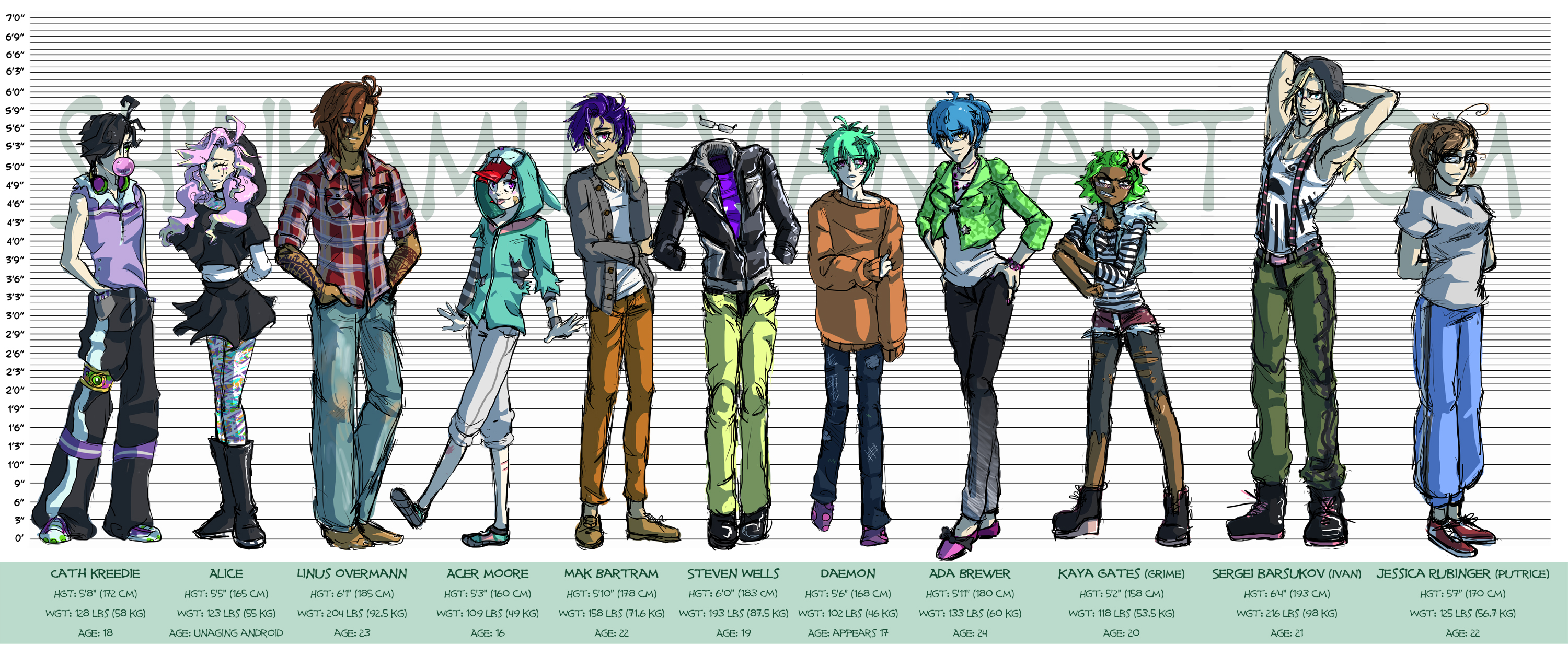 (outdated) Demo Height Chart