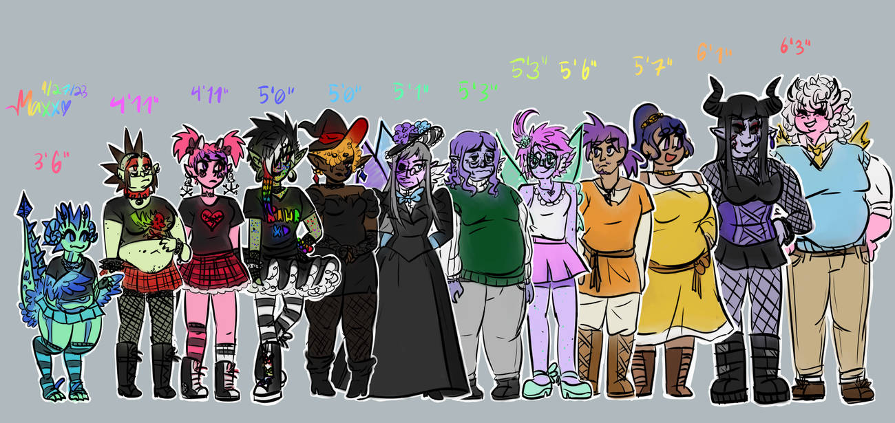 Oc Height Chart