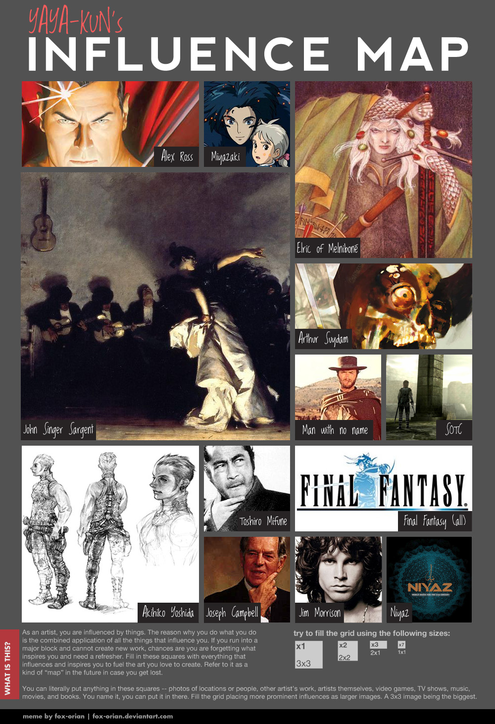 Influence Map