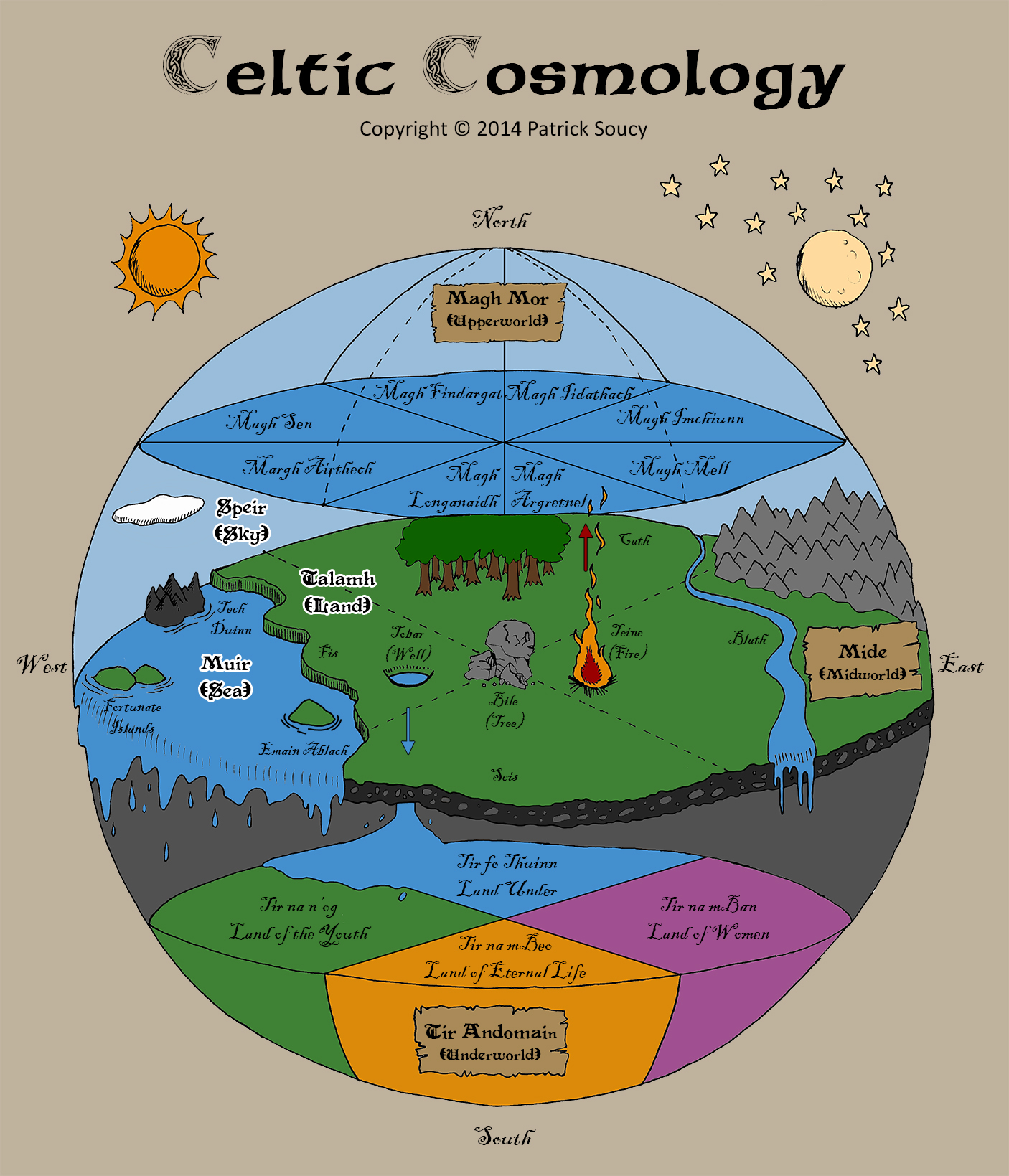 Celtic Cosmology