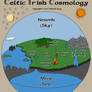 Celtic Irish Cosmology (Realms and Directions)