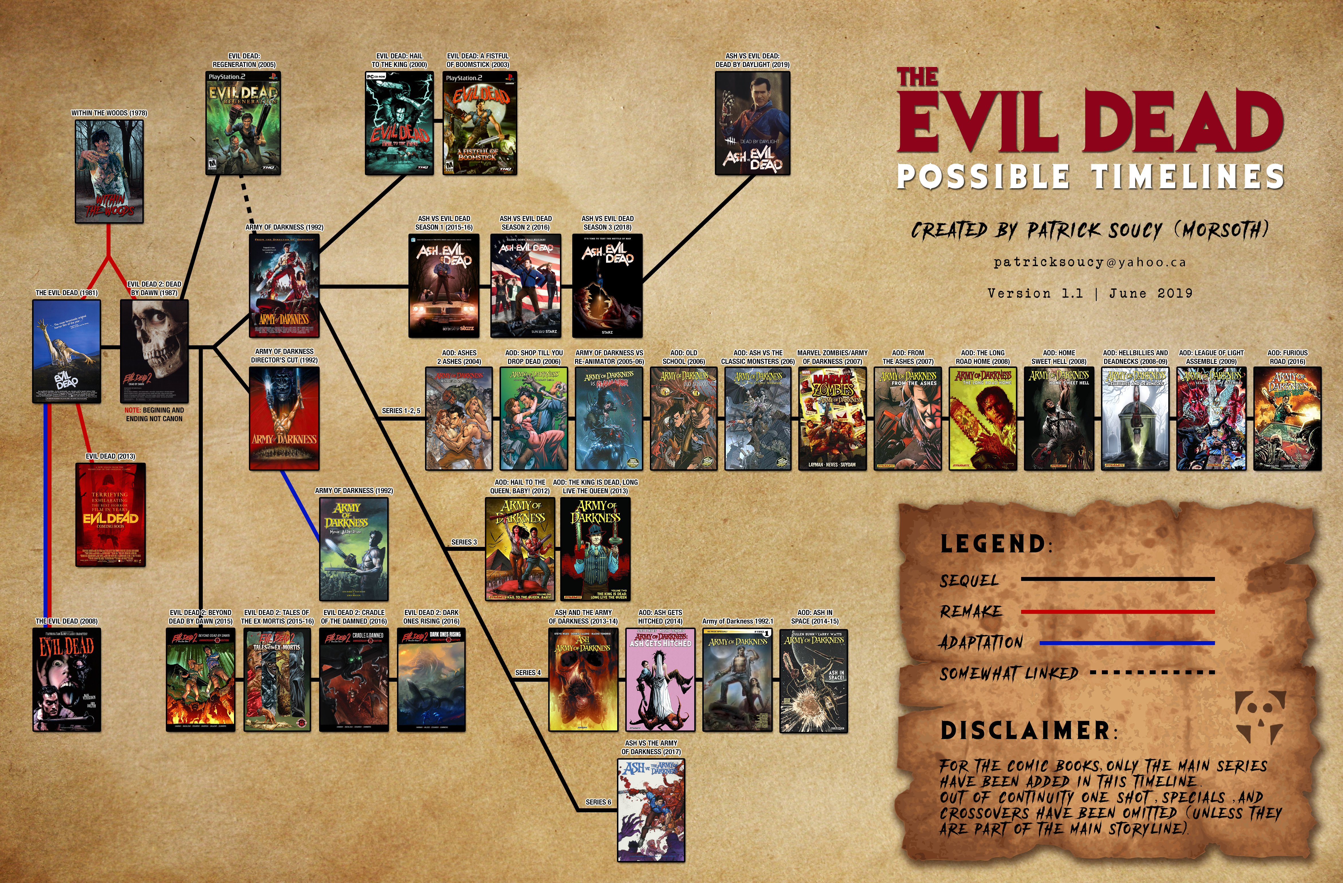 Evil Dead Movies In Order & Timeline