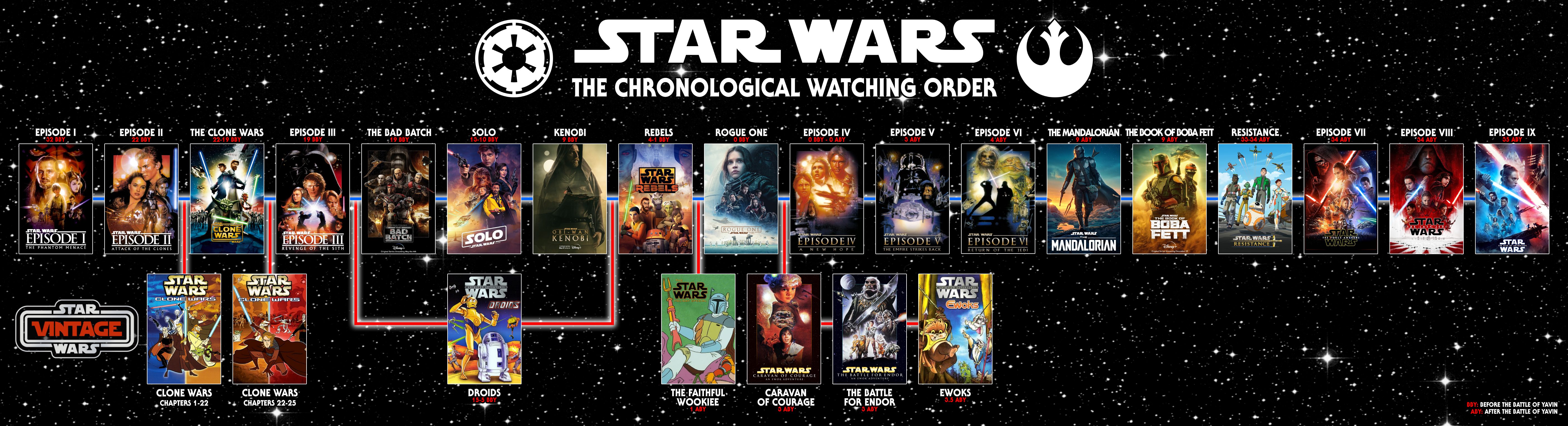 Timeline - Star Wars Chronological Watching Order by Morsoth on DeviantArt