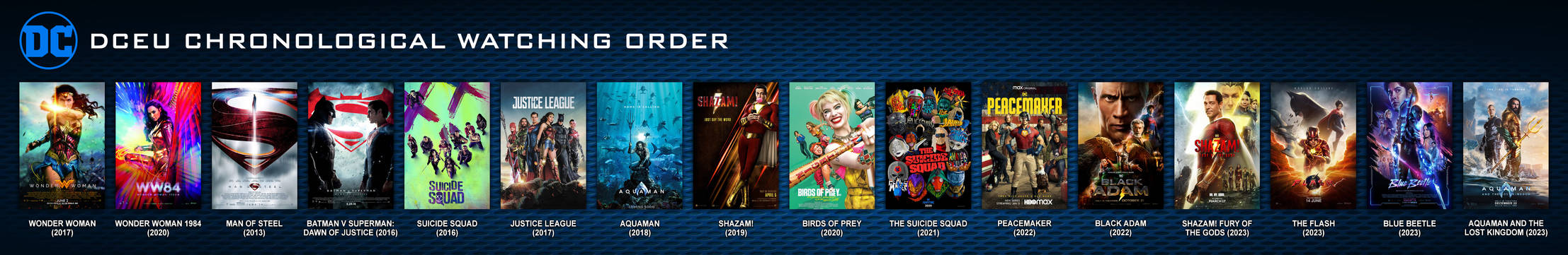 Dc Timeline Deviantart Timeline - DC Extended Universe (DCEU) by Morsoth on DeviantArt