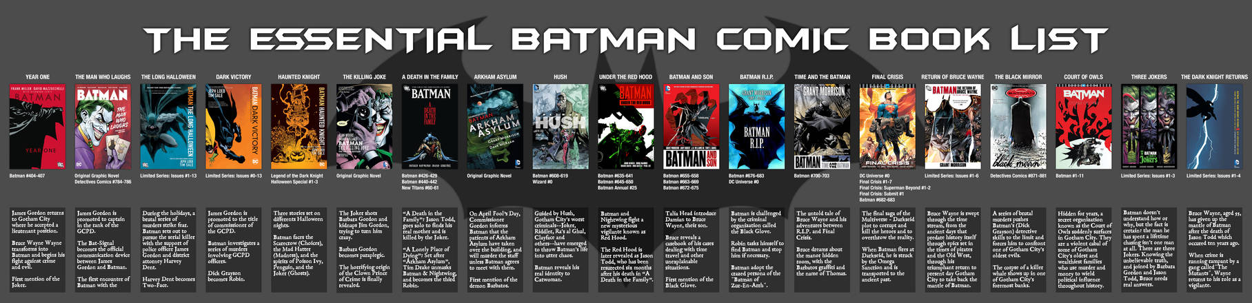 Timeline - The Essential Batman Comic Book List by Morsoth on DeviantArt