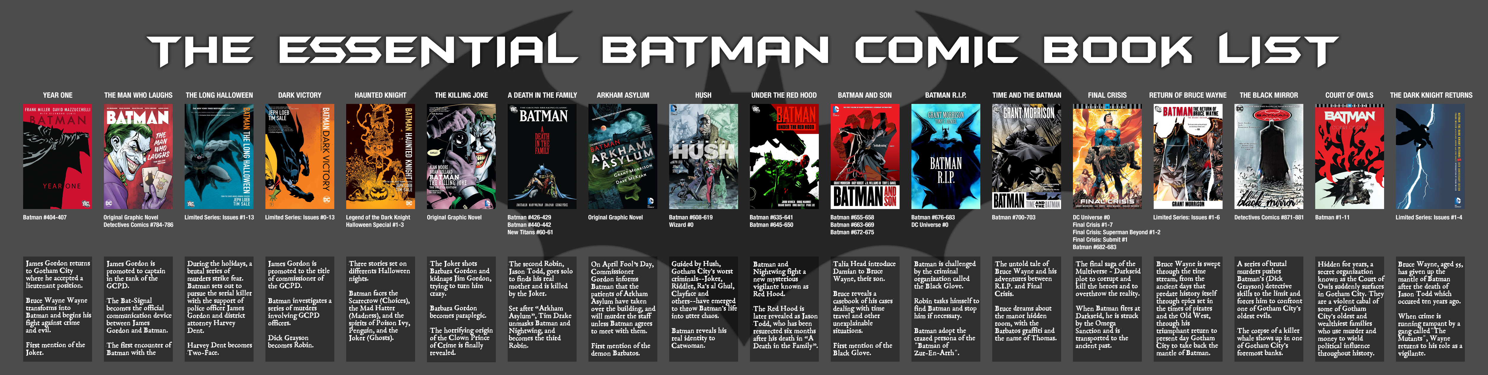 Timeline - The Essential Batman Comic Book List by Morsoth on DeviantArt