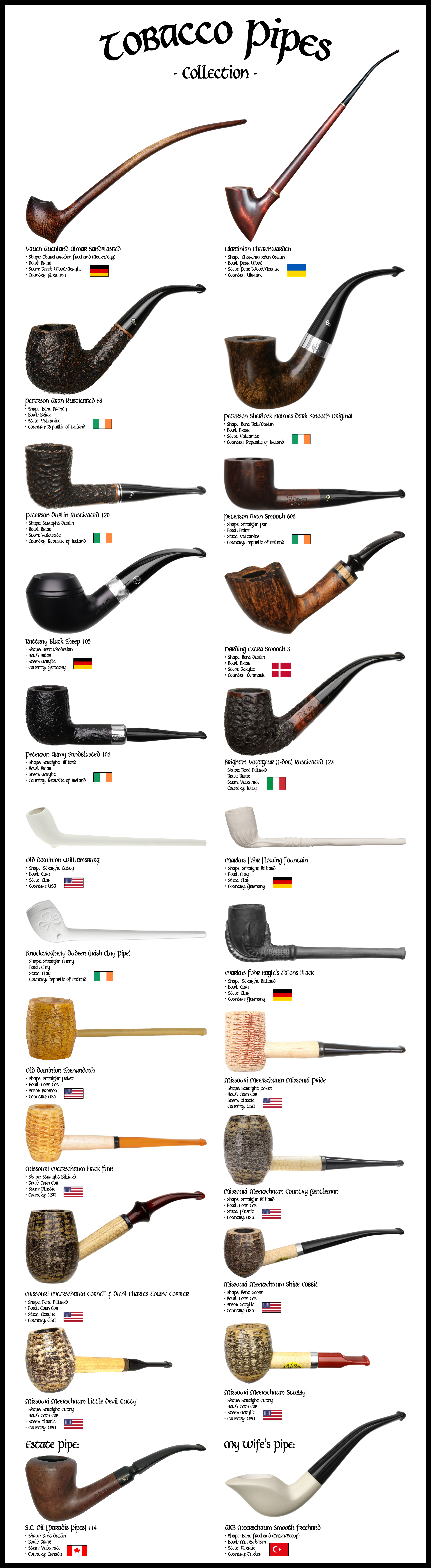 pipe types tobacco Tobacco Pipes Collection by Morsoth on DeviantArt pipe types tobacco Tobacco Pipes Collection by Morsoth on DeviantArt