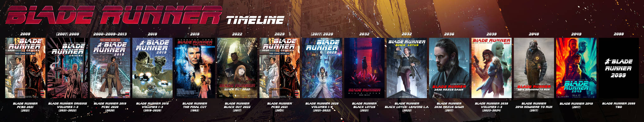 Timeline - Blade Runner by Morsoth on DeviantArt