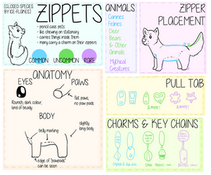 Zippets Ref