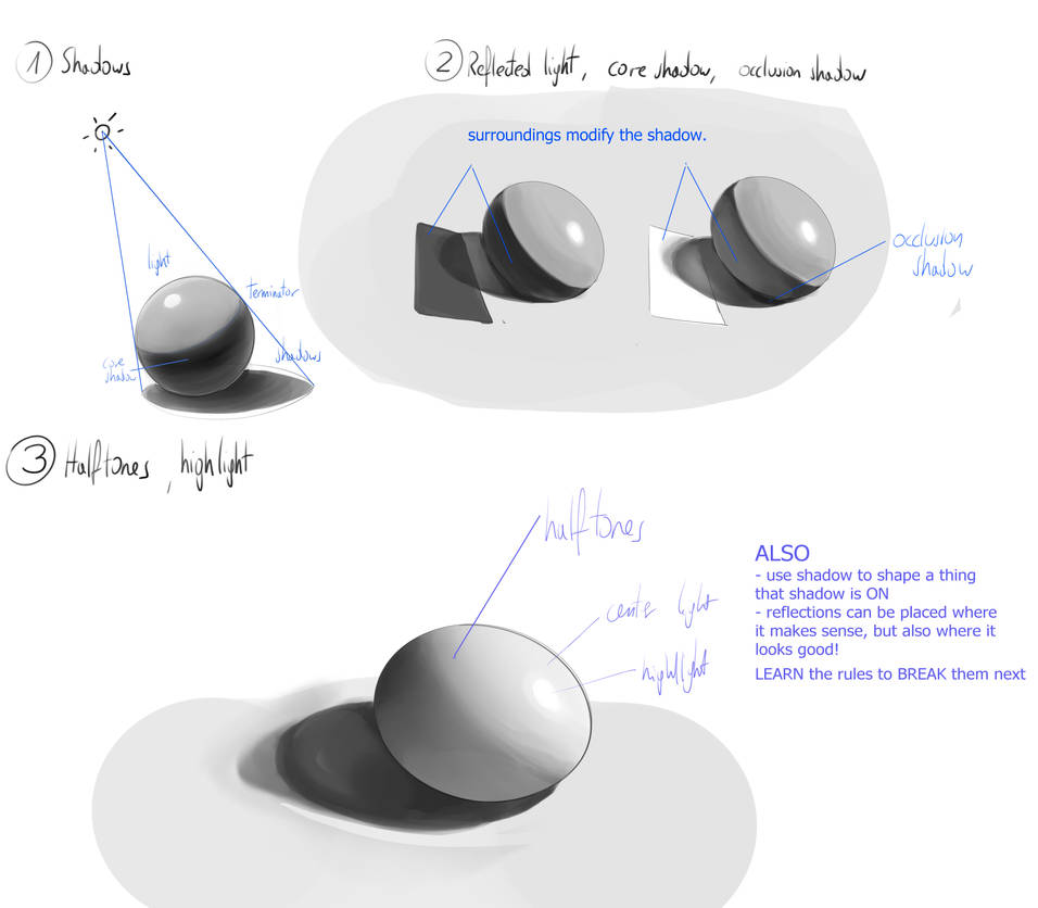 Shading Light and Form - Basics by KakuseiKakusei on DeviantArt
