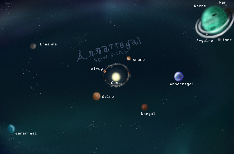 I named the Outer Wilds bodies using Sol by SiderealNate on DeviantArt