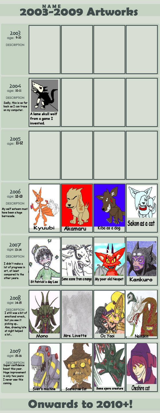 Progress Meme by FungalZombieX on DeviantArt