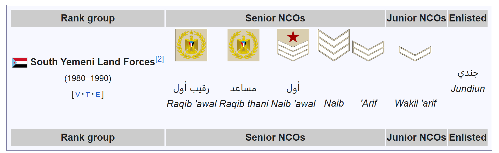 Dl Ranks Democratic Yemen, Enlisted and NCOs Ranks by DeviantArtUser1898 on ...