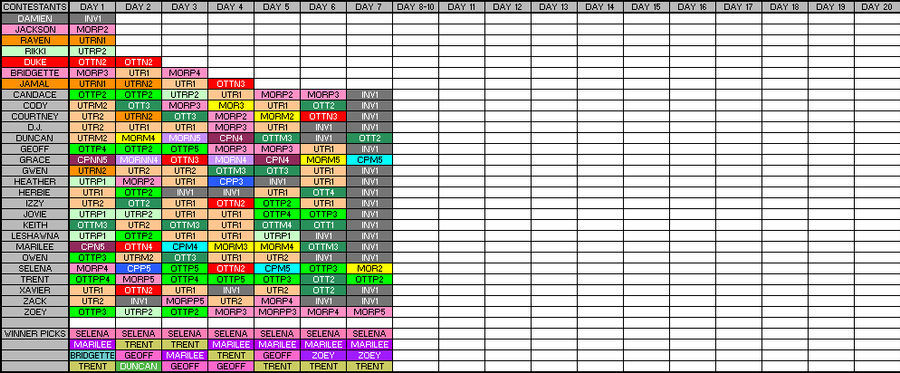 Sibling Rivalry Statistics Total Sibling Rivalry Edgic by Mallory36 on DeviantArt