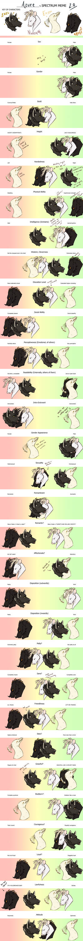 New spectrum meme #1 by AzureSoleiL on DeviantArt