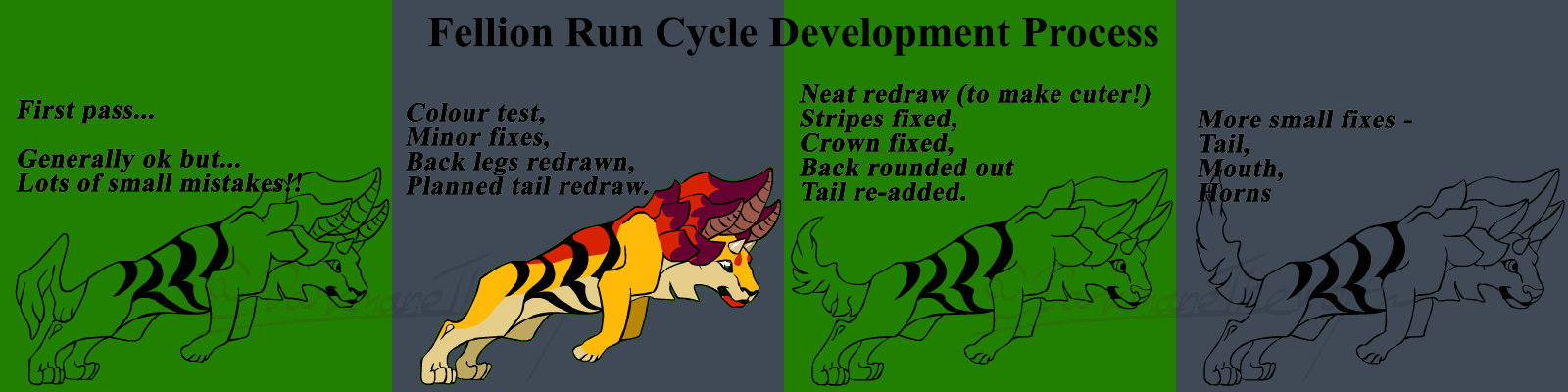 Fellion Run Cycle Development Process (See full)