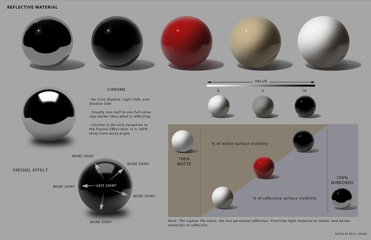 Reflective Material Tutorial by PaulNeo on DeviantArt