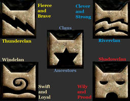 Clans of Warrior cats