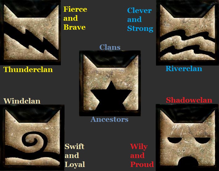 What Warriors Clan are You?