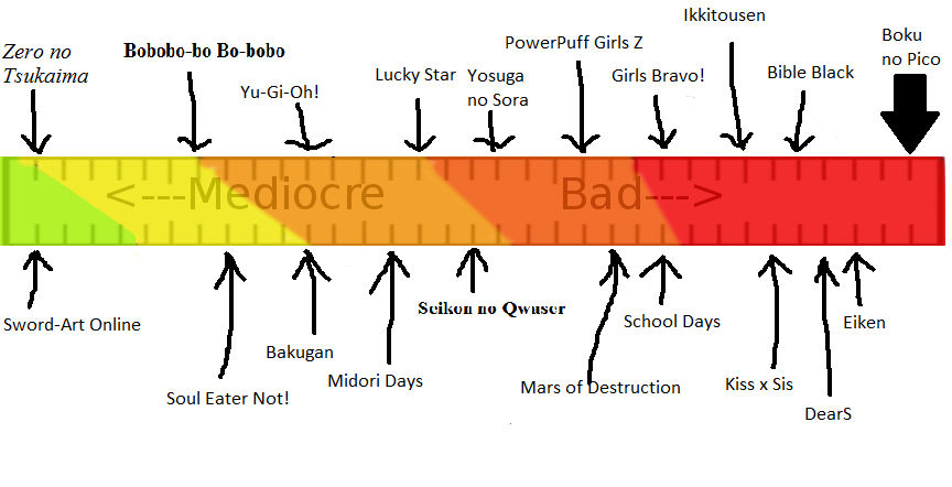 Bad Anime Ruler by RikuKHAnimeFan on DeviantArt