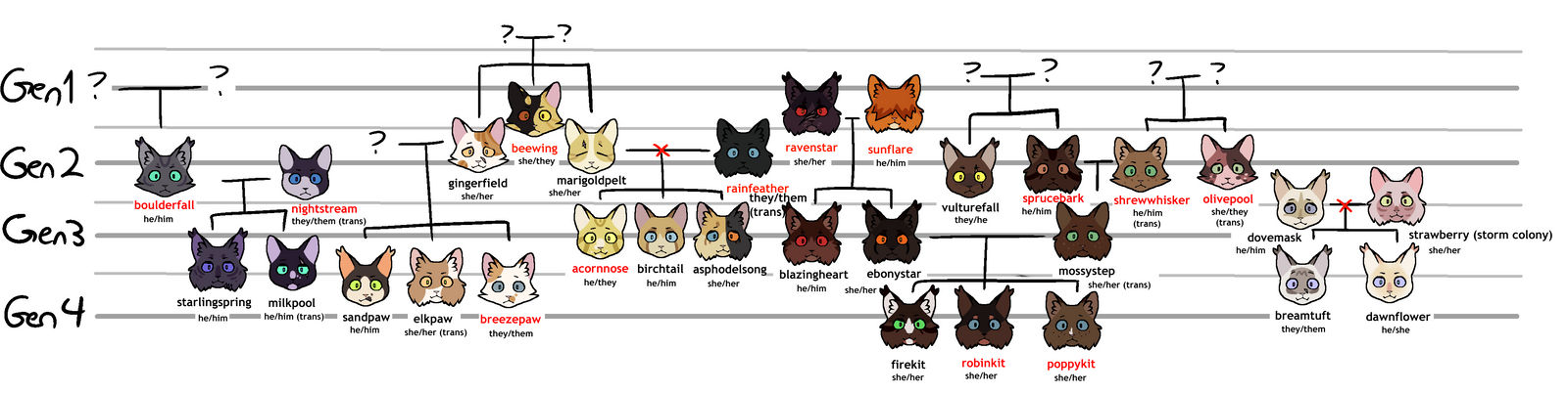Shadowclan Tree fading starlight shadowclan family tree by desertduo on DeviantArt