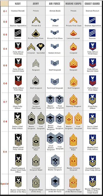 Ce Enlisted Ranks Enlisted Ranks by CJhammond2021 on DeviantArt