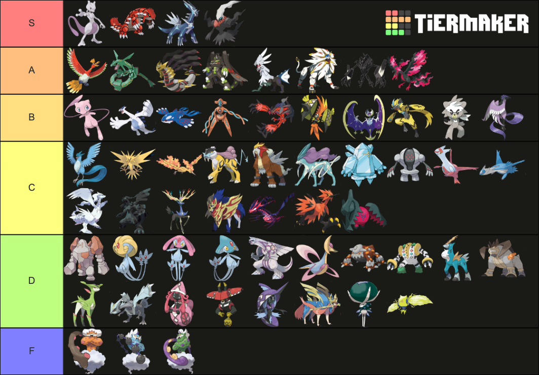 Tier List: Legendary Pokemon by ZachaRicO on DeviantArt