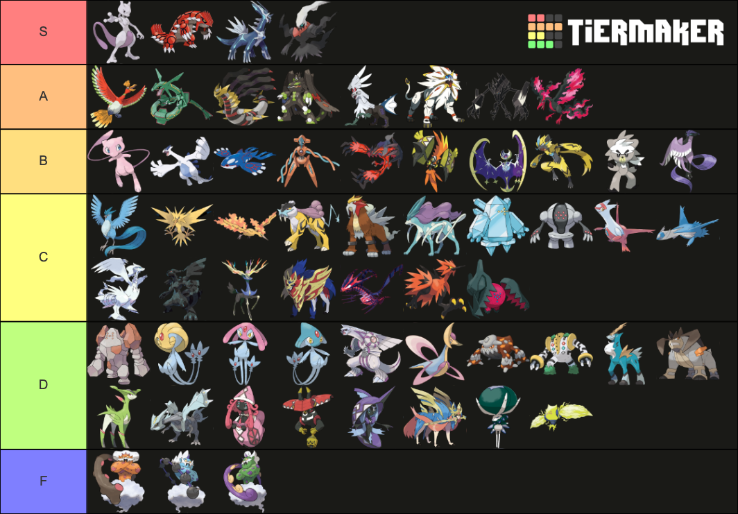 Alola pokemon tier list