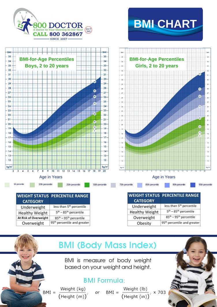 Bmi Ranges Children BMI Chart_Children_Page 1 by eirol87 on DeviantArt