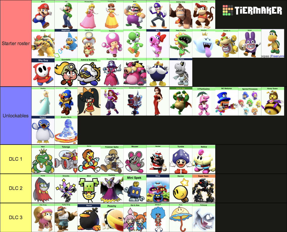 My tier list brawl stars  Brawl, Stars, Mario characters