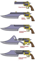 Gunblade diagrams