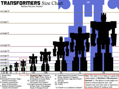 TRANSFORMERS Size Chart